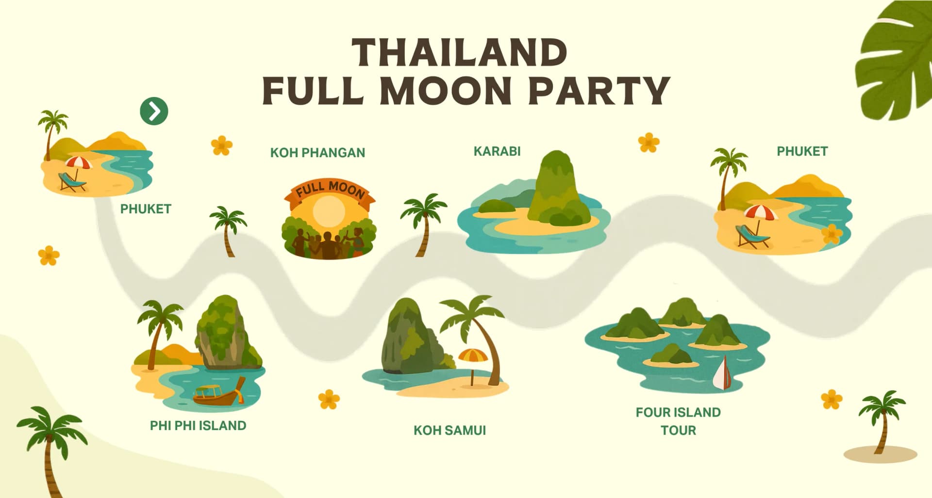 Thailand Full Moon New Year Party