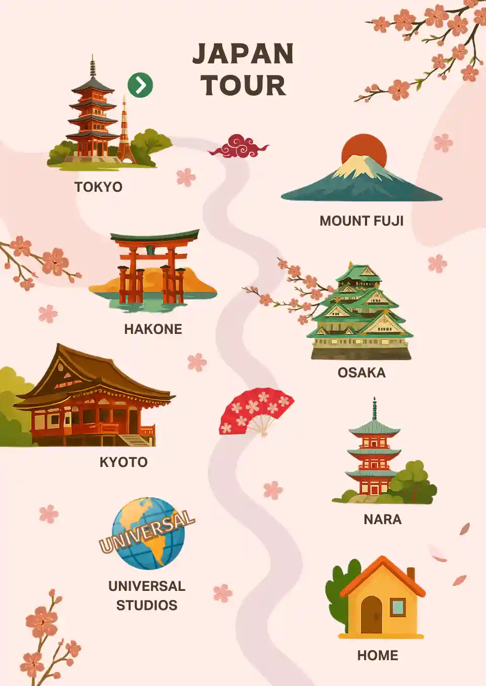 Japan trip with flights mobile view.webp