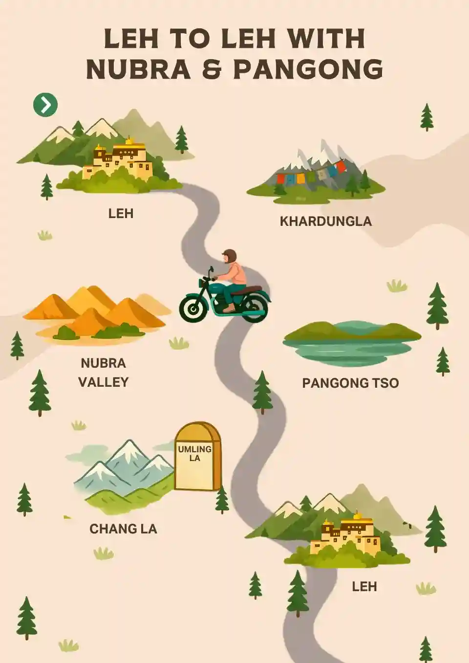 Leh to Leh with Nubra & Pangong moBILE.webp