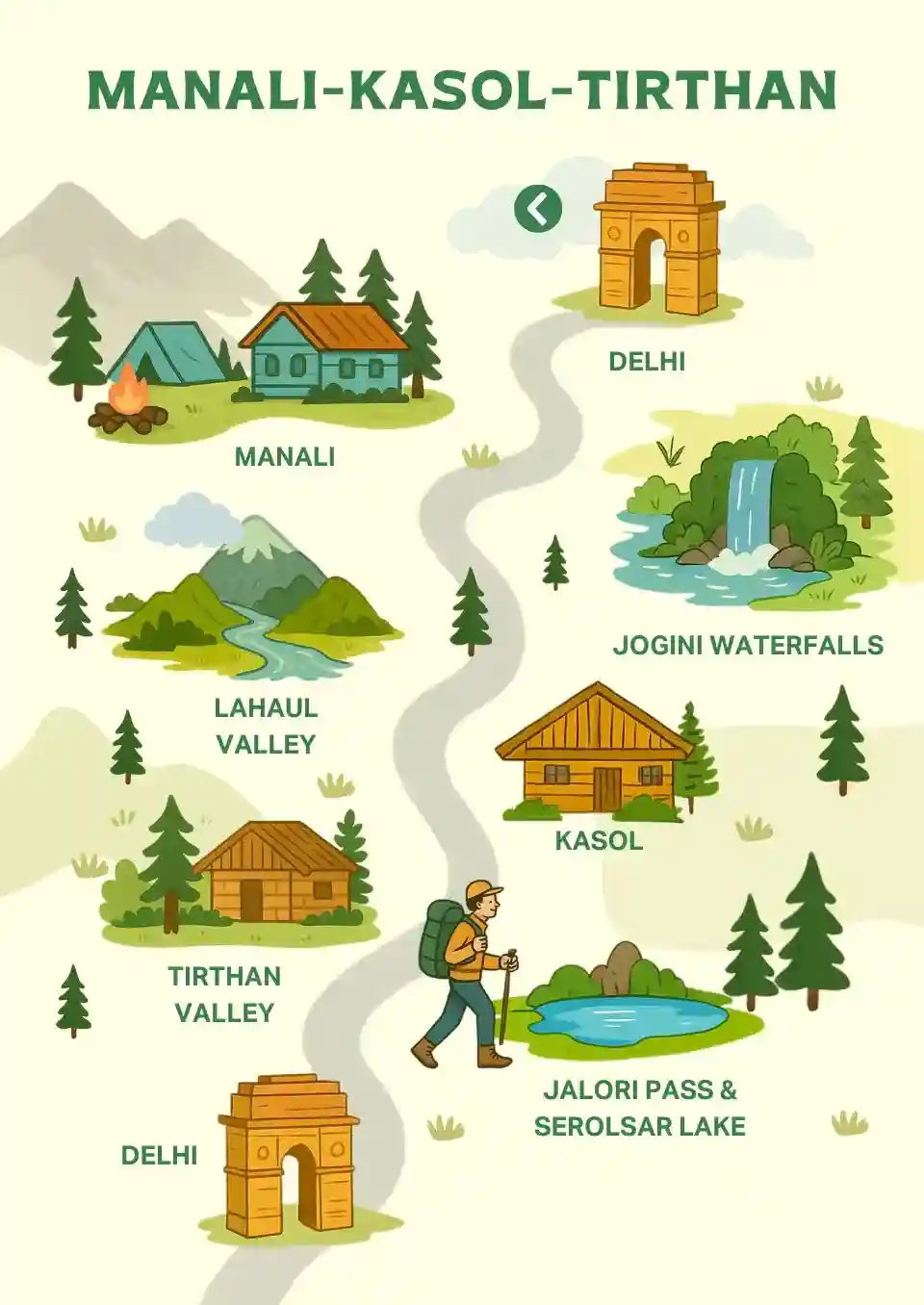 manali-kasol-jibhi-webp-cf2d455e9a-1751977937420 (1).webp