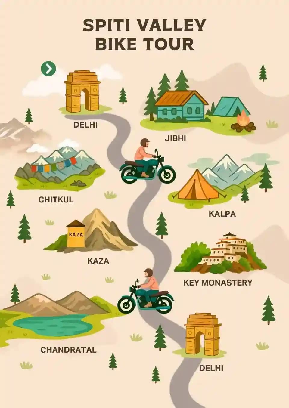 mobile-ladakh-illustration-webp-5a4bdad781-1752175410684.webp