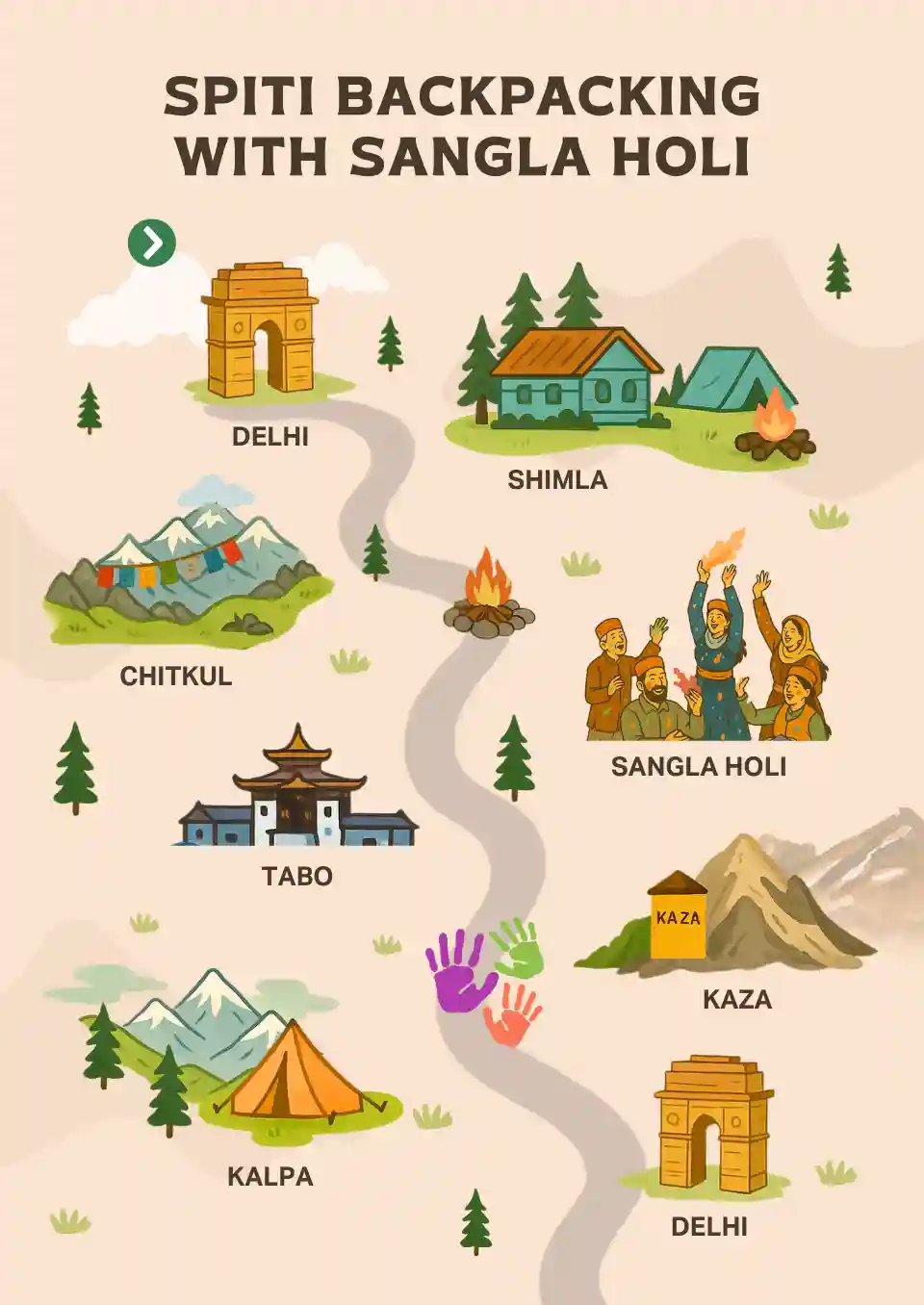 Spiti backpacking with sangla holi mobile.webp