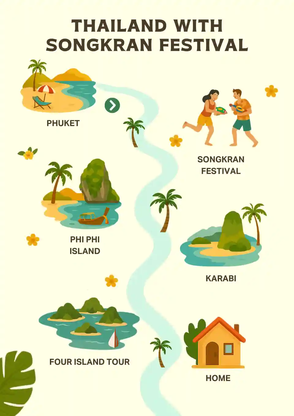 thailand with songkran new mobile view.webp