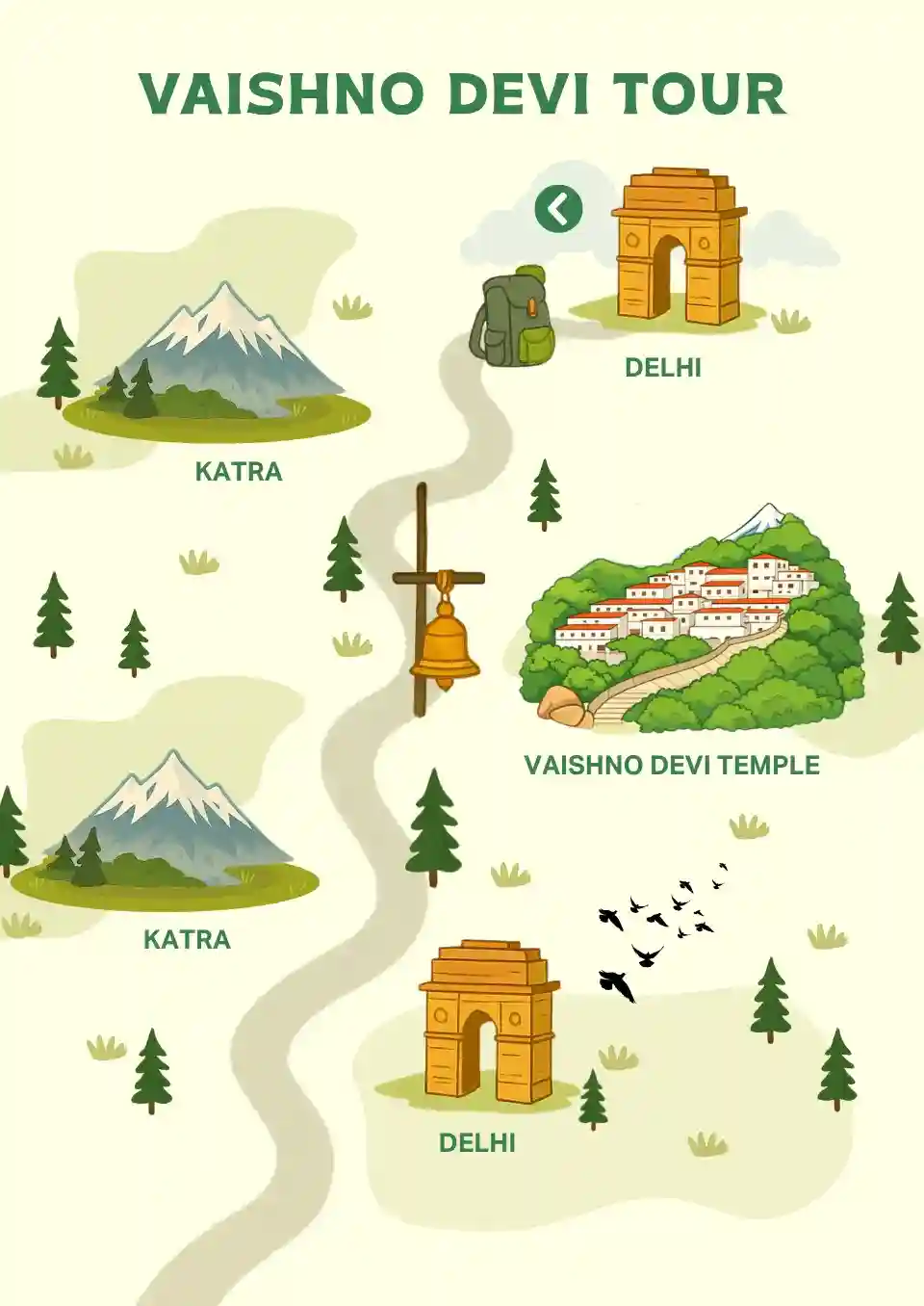 vaishno devi mobile view (1).webp