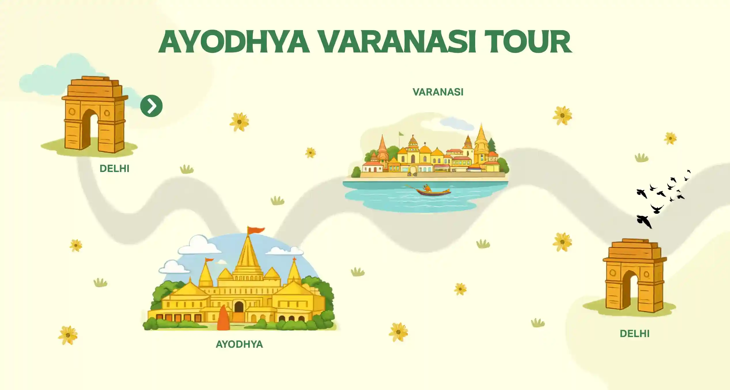 Ayodhya Varanasi Tour.webp