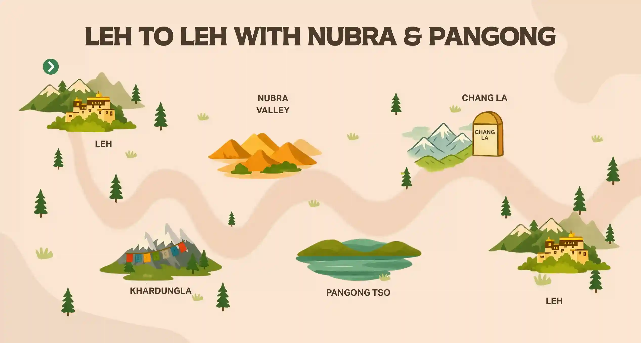 Leh to Leh with Nubra & Pangong.webp